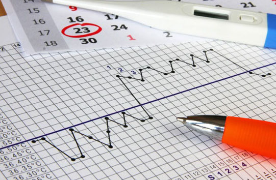 Определение базальной температуры Определение базальной температуры